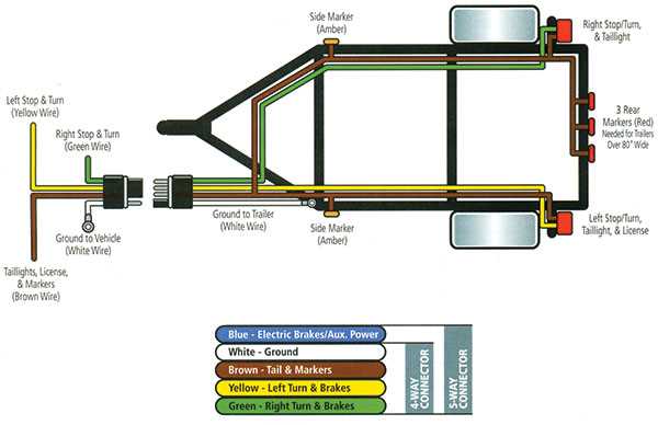 7 way wiring diagram for trailer