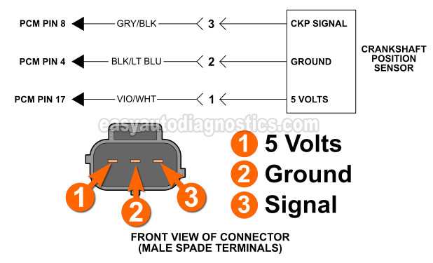 5.7 vortec crank sensor wiring diagram