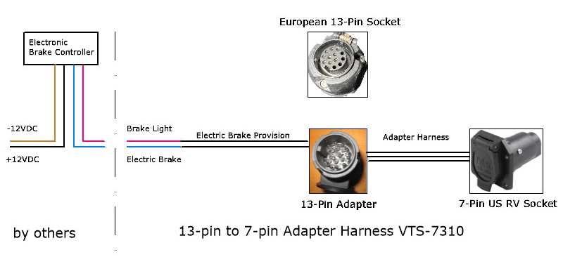 7 point trailer wiring diagram