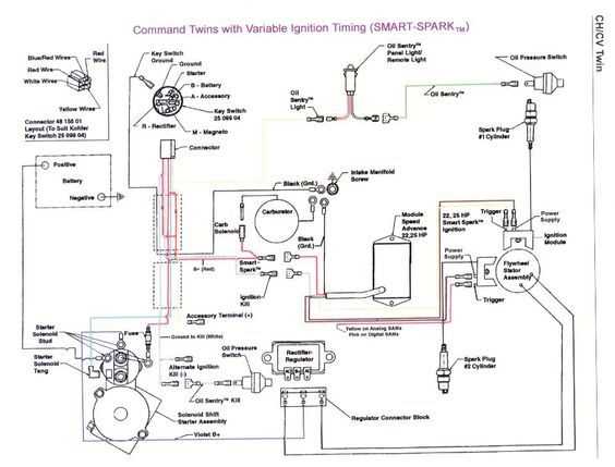 craftsman mower wiring diagram