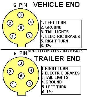 6 wire trailer plug wiring diagram