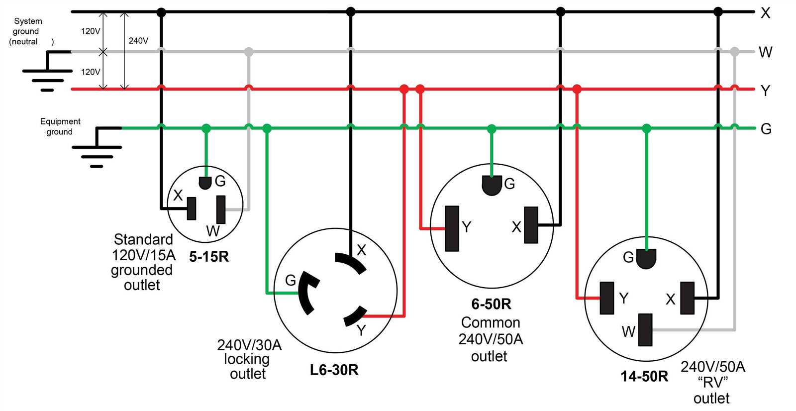 30a 30 amp rv plug wiring diagram