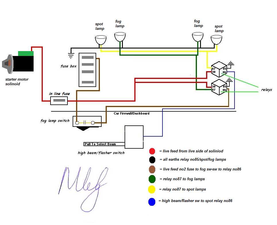 basic simple headlight wiring diagram