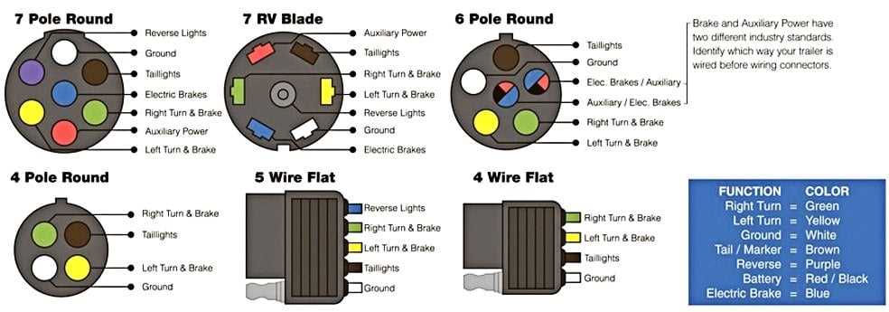 5 way trailer wiring diagram