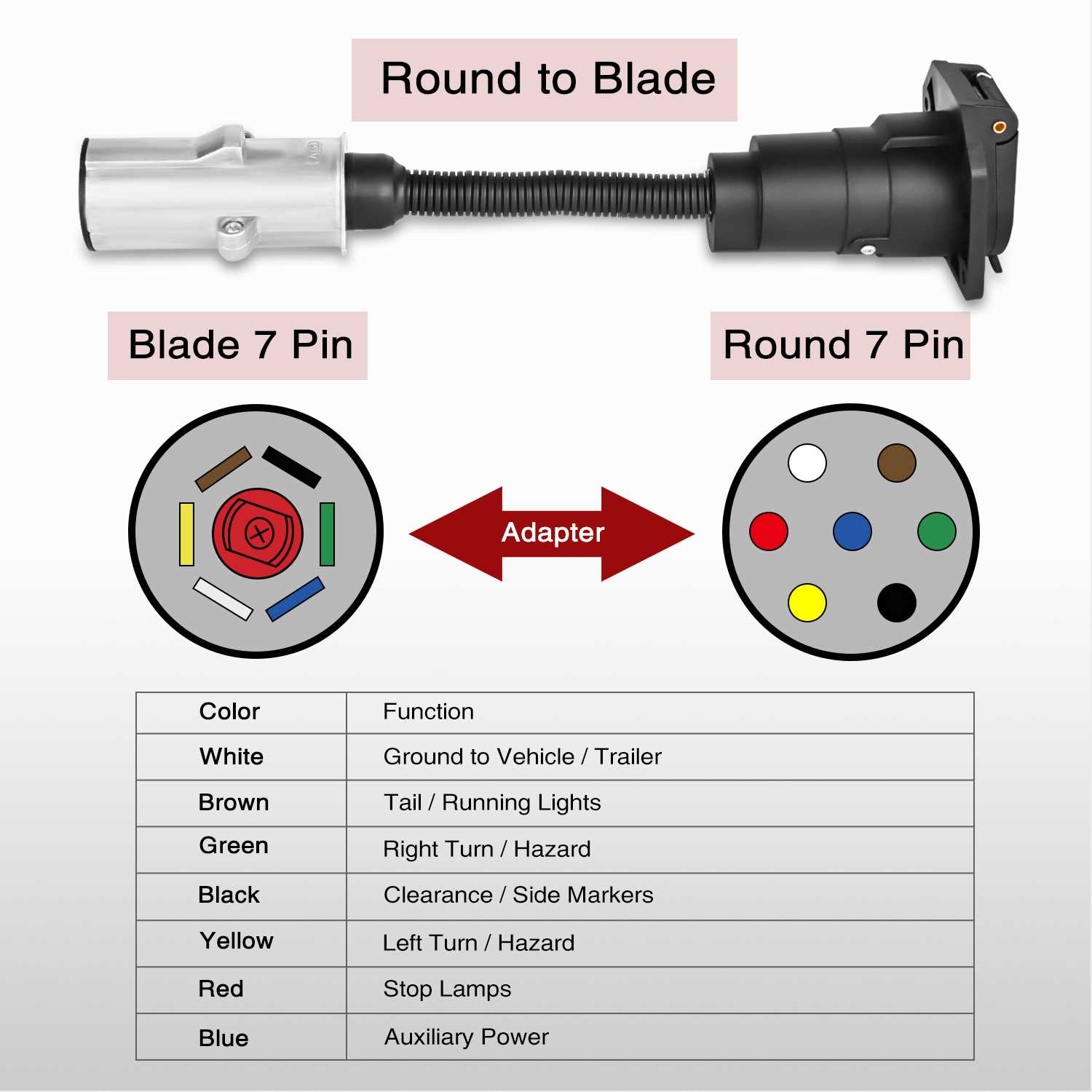 7 way round trailer plug wiring diagram