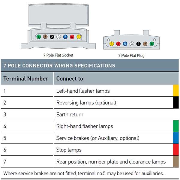 trailer 7 pin plug wiring diagram