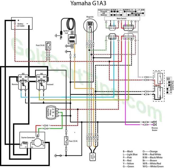 yamaha golf cart solenoid wiring diagram