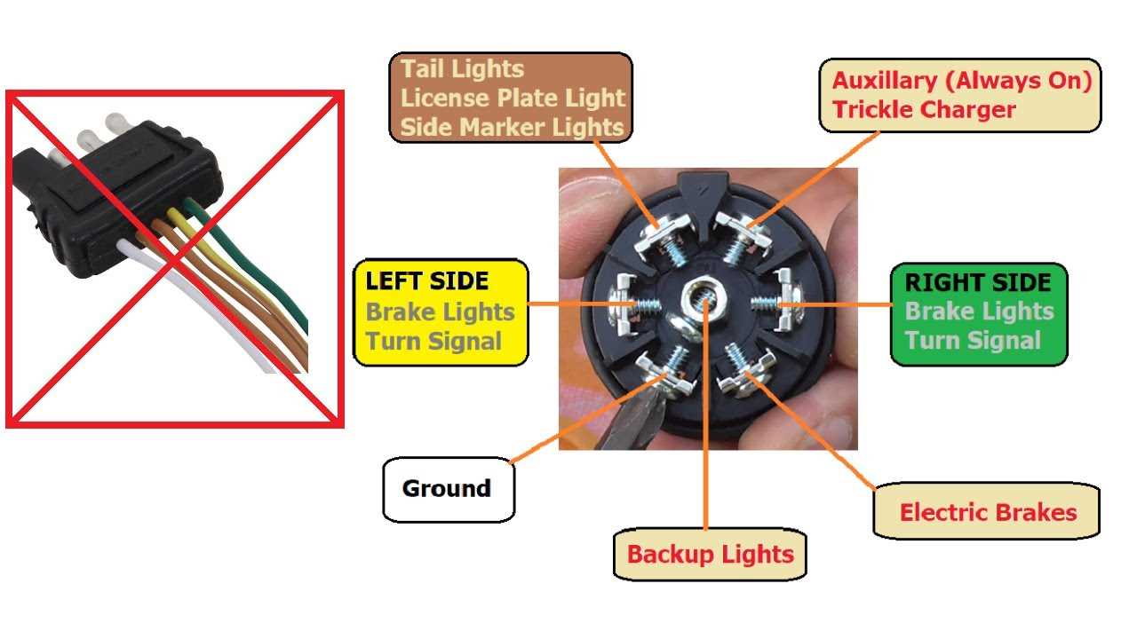 wiring diagram for 4 pin trailer plug