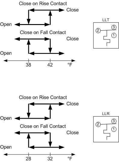 freeze stat wiring diagram