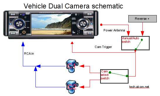 rear view camera wiring diagram