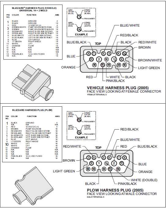 fisher plow 3 port isolation module wiring diagram