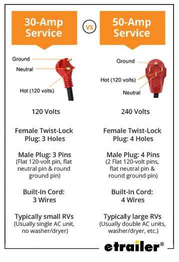 30a 30 amp rv plug wiring diagram