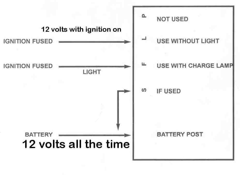 ford 4 wire alternator wiring diagram