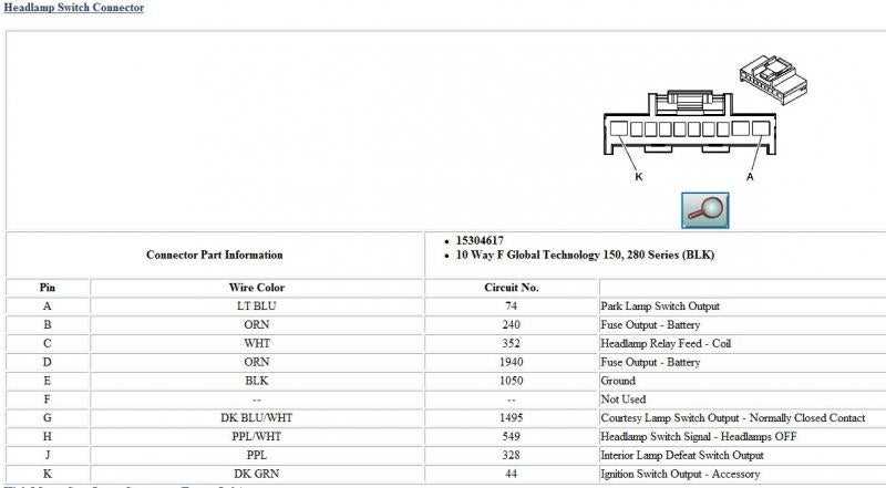 1998 chevy s10 stereo wiring diagram