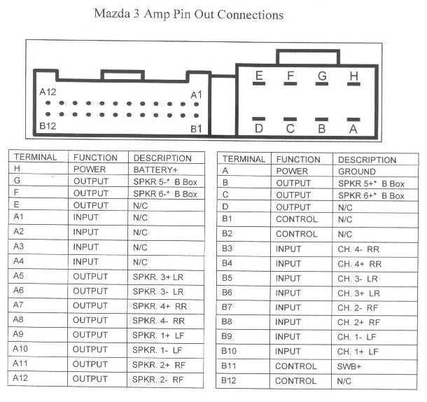 cadillac cts bose amp wiring diagram