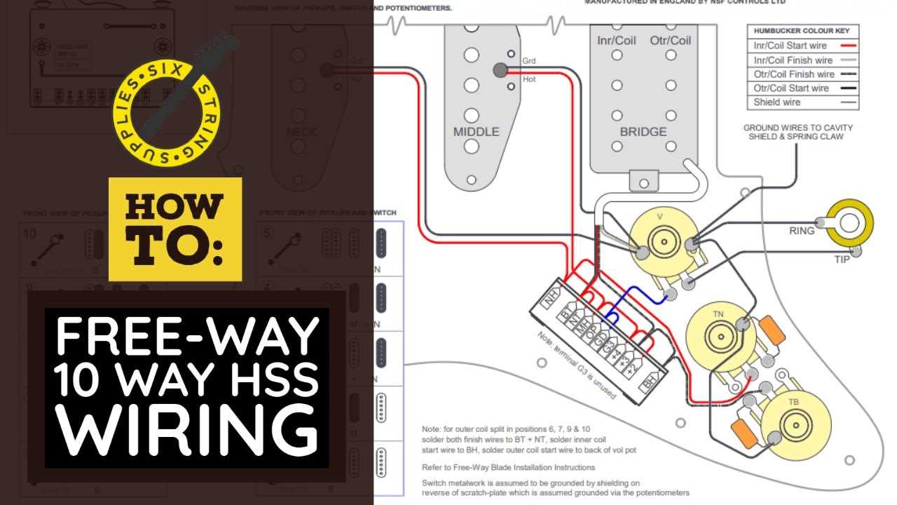 stratocaster hss wiring diagram