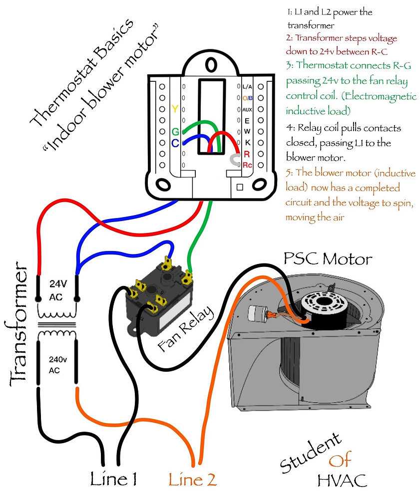 forced air furnace wiring diagram