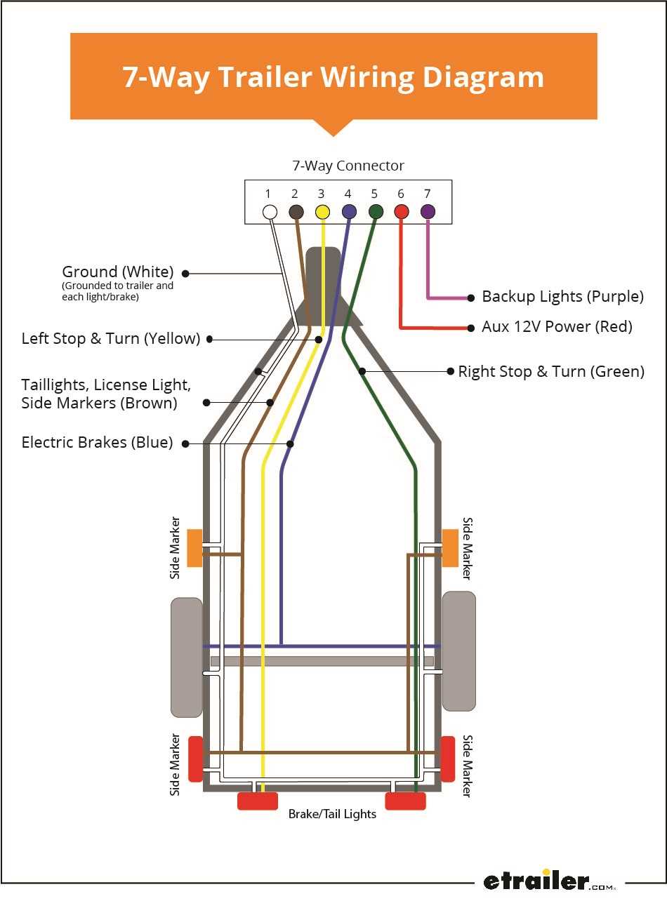 trailer 7 plug wiring diagram