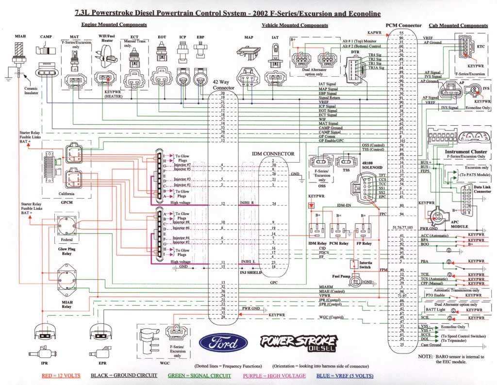 7.3 powerstroke wiring harness diagram