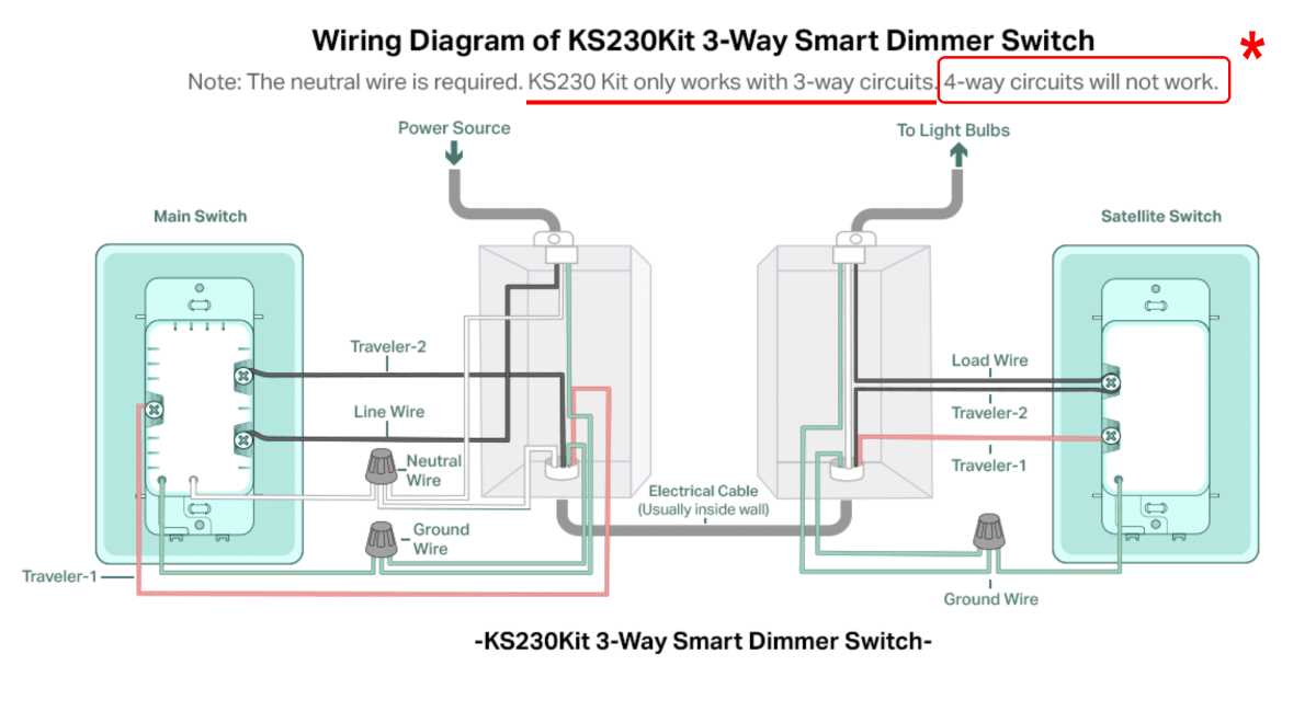 3 way switch wiring diagram with dimmer