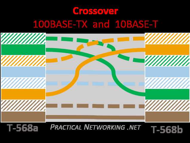 cat 3 cable wiring diagram