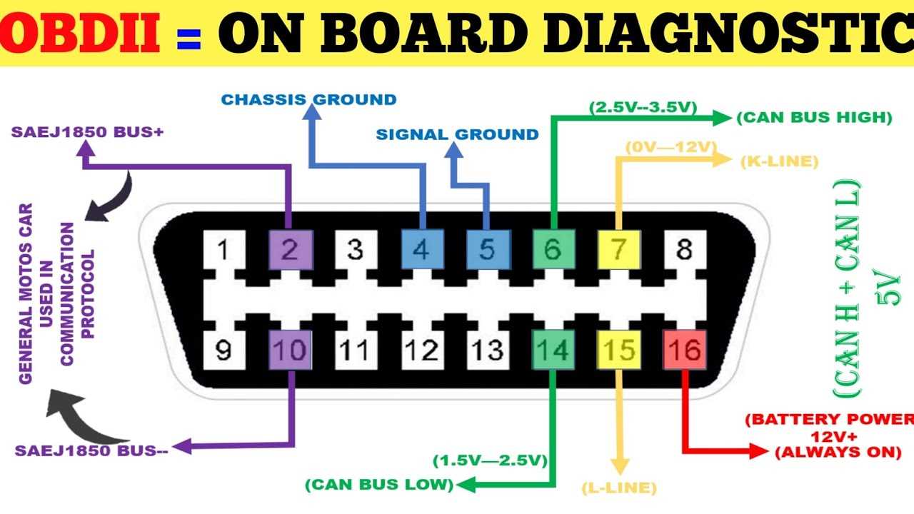 color obd2 wiring diagram