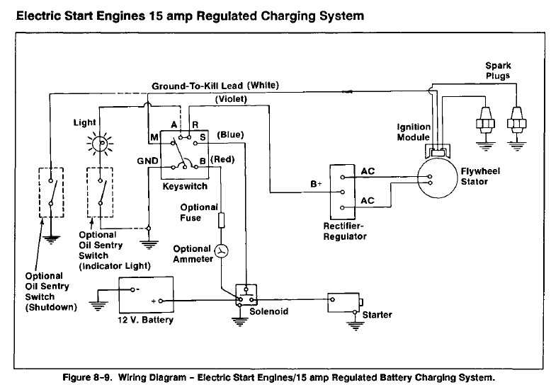 wiring diagram cub cadet rzt 50