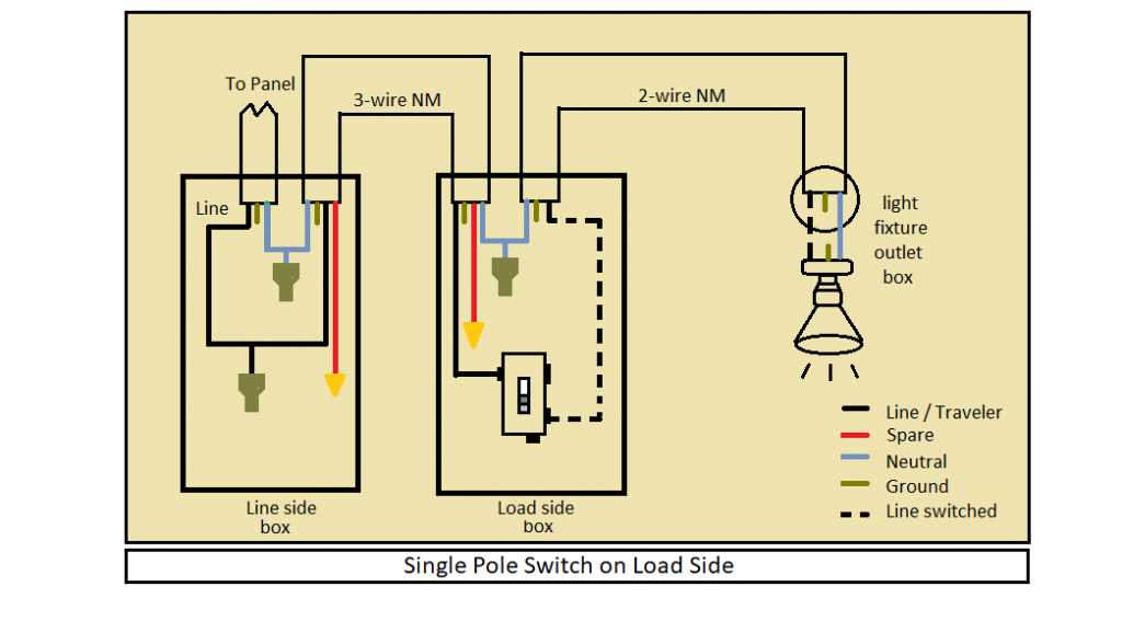 3 way switch single pole wiring diagram