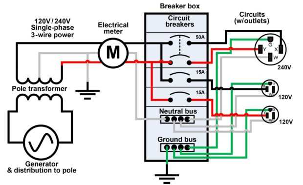 3 wire 240 volt wiring diagram