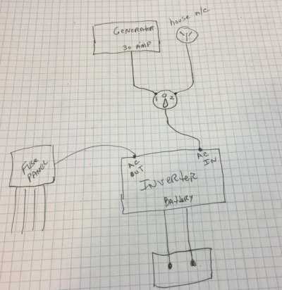 wiring diagram for rv inverter