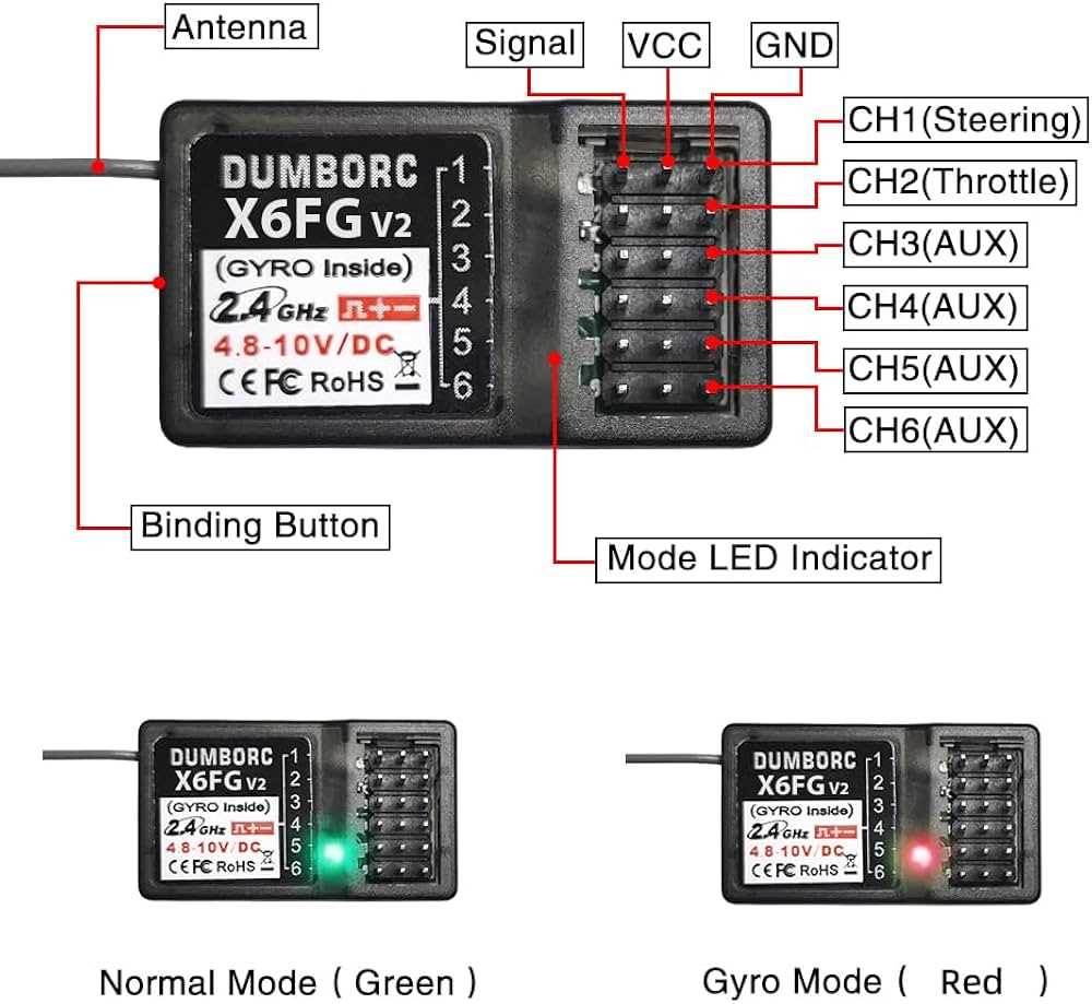 rc receiver wiring diagram