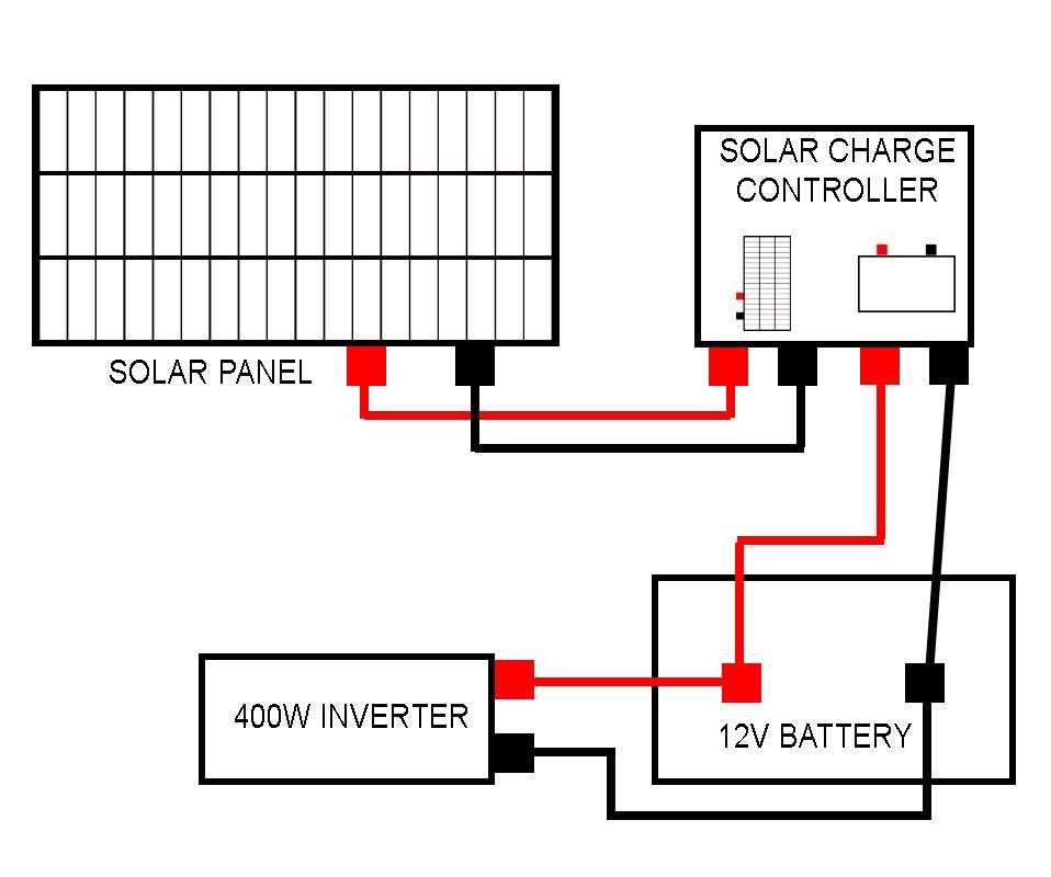 30 amp schematic keystone rv wiring diagrams led lighting