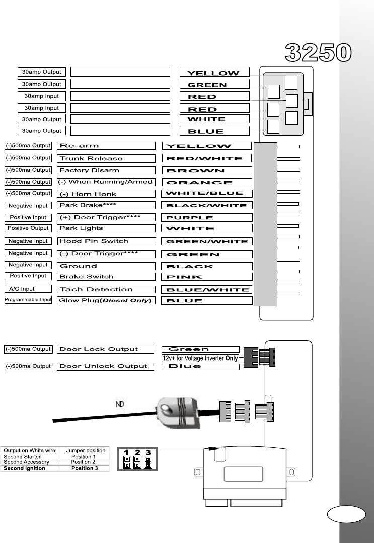 remote start switch wiring diagram