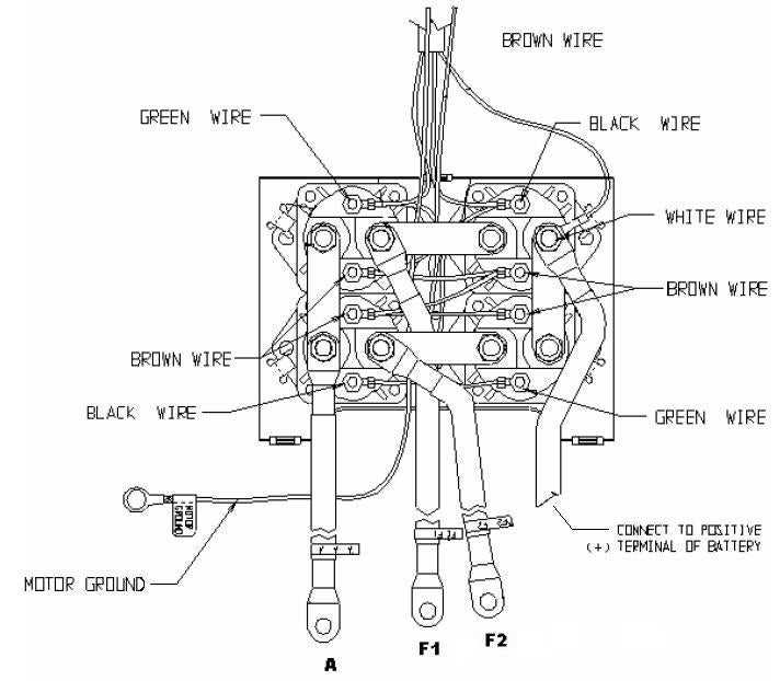 ramsey winch wiring diagram