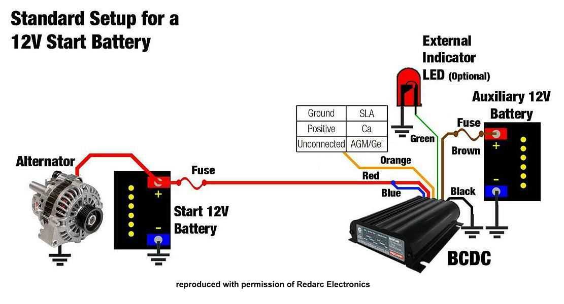 dual battery rv wiring diagram