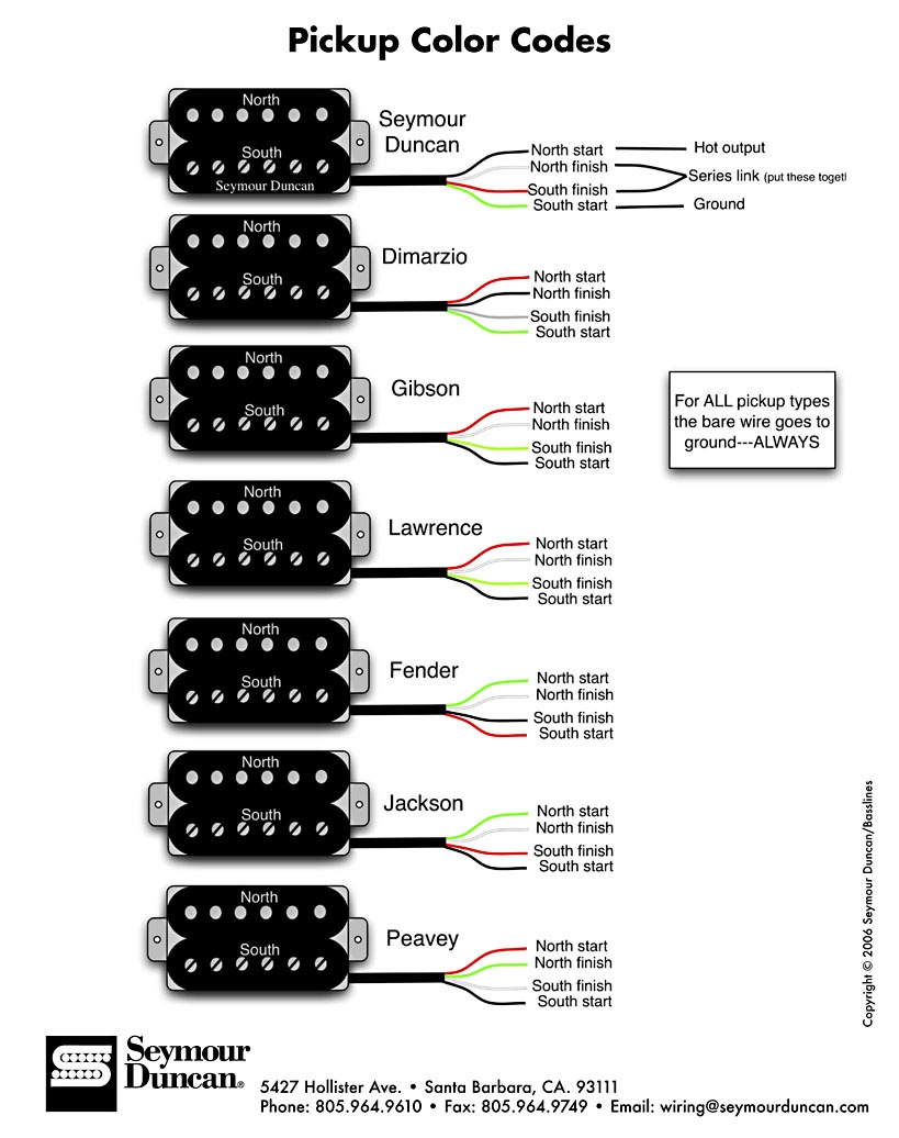 single humbucker pickup wiring diagram