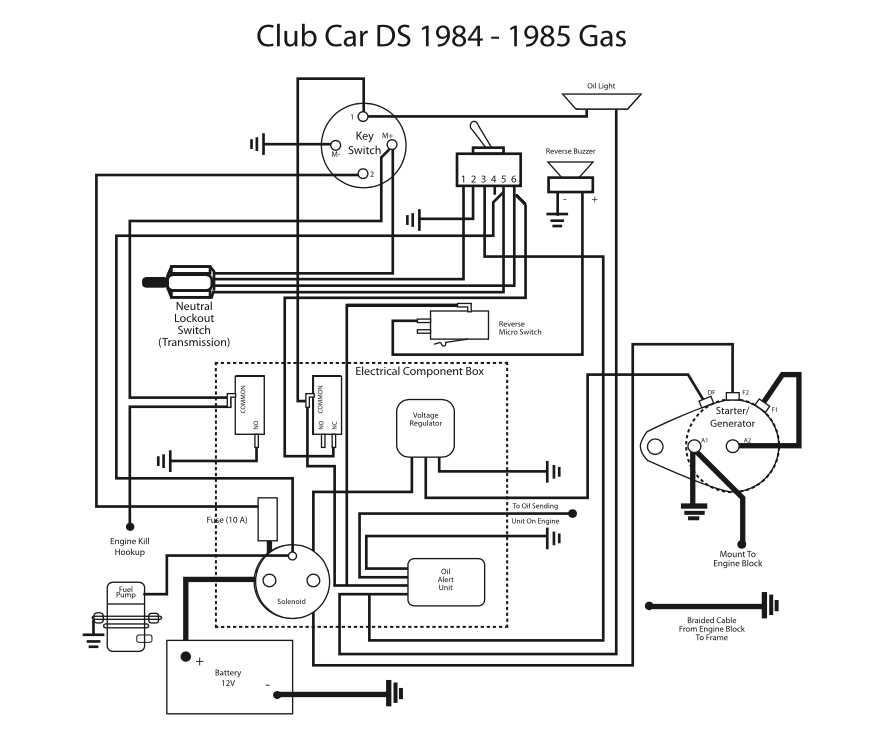 gas club car ds wiring diagram