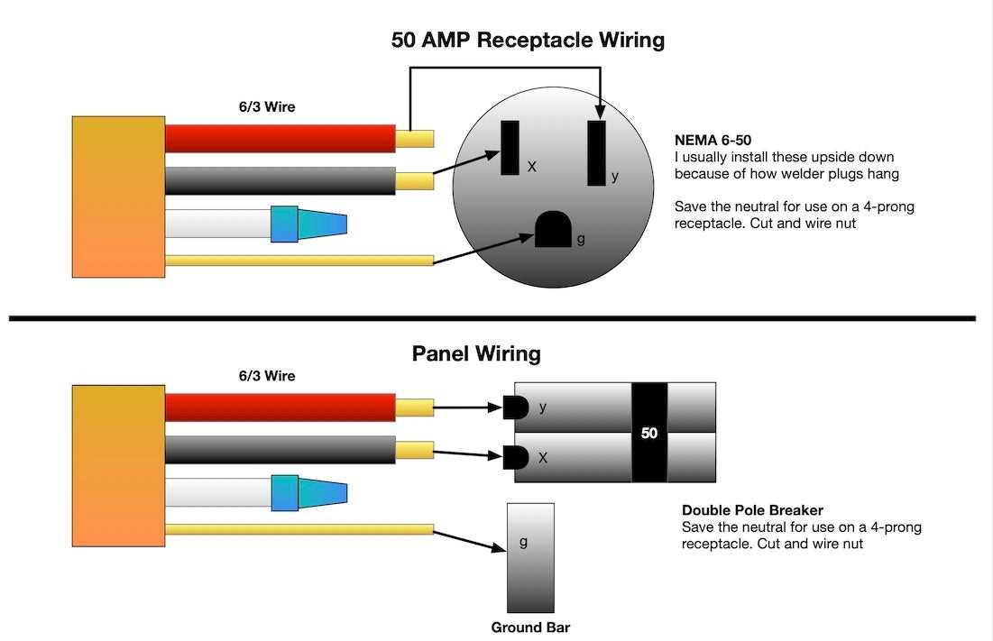 220v 3 prong outlet wiring diagram