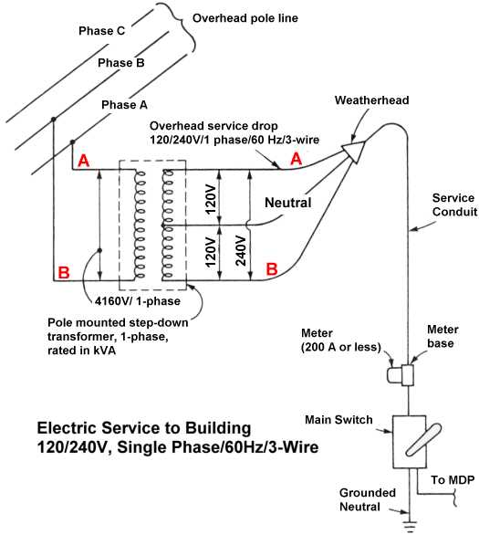 240v single phase wiring diagram