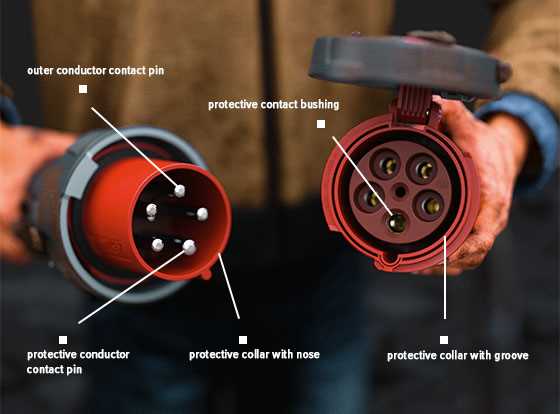 3 phase plug wiring diagram