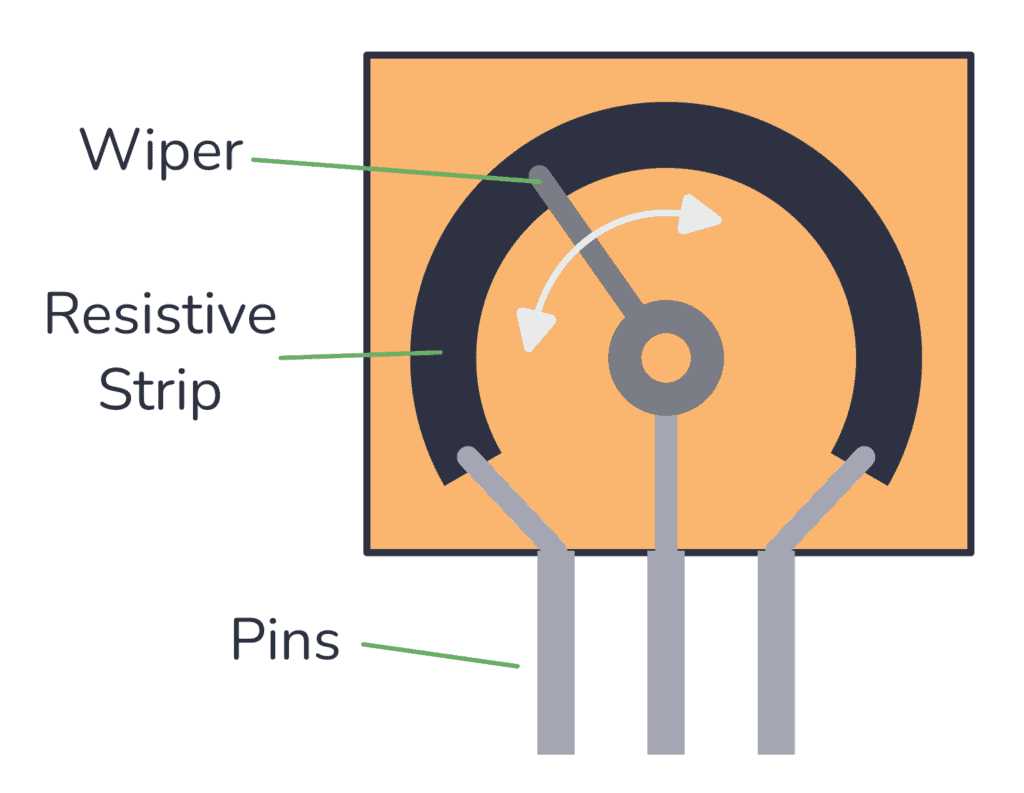 3 pin potentiometer wiring diagram