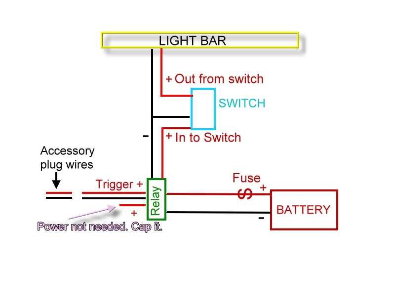 3 way switch wiring diagram power at light