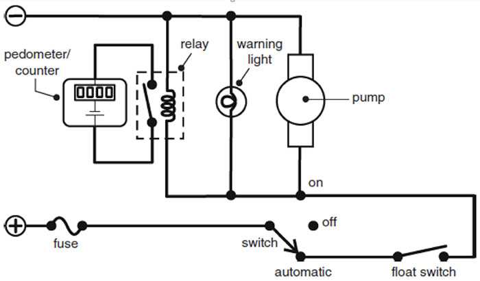 3 wire bilge pump wiring diagram