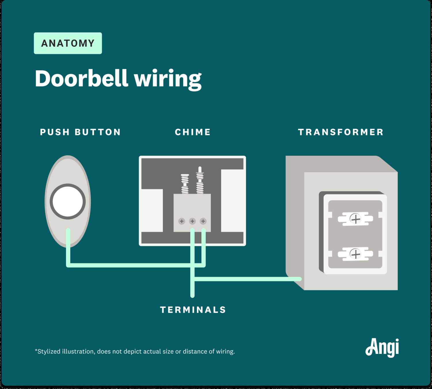 3 wire doorbell wiring diagram