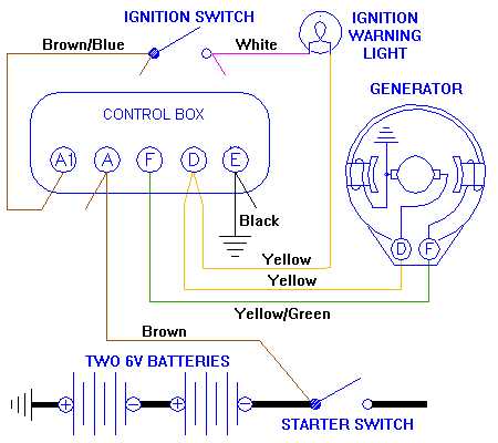 3 wire ford alternator regulator wiring diagram