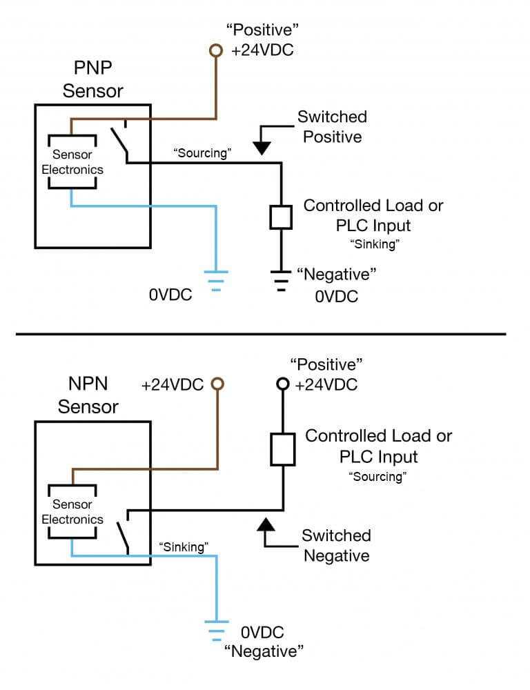 3 wire speed sensor wiring diagram