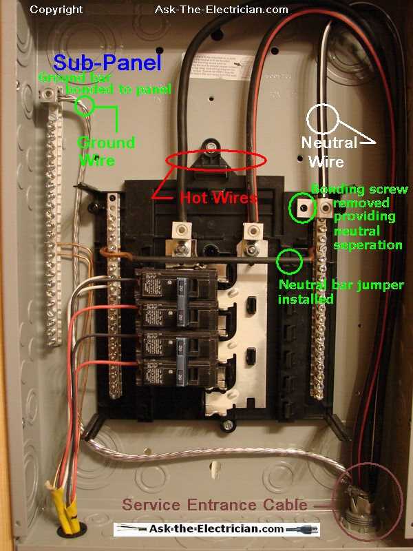 3 wire sub panel wiring diagram