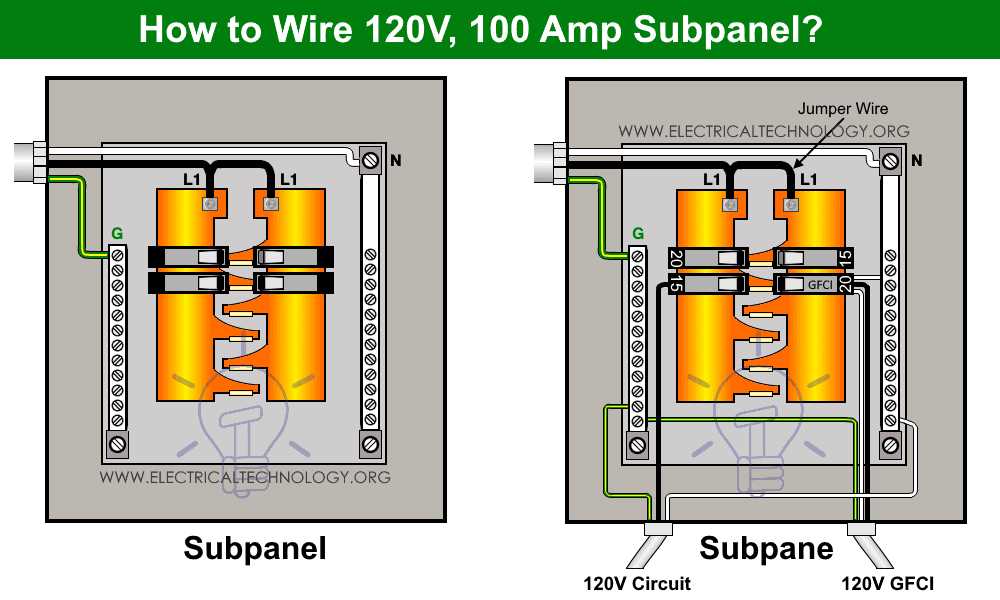 3 wire sub panel wiring diagram