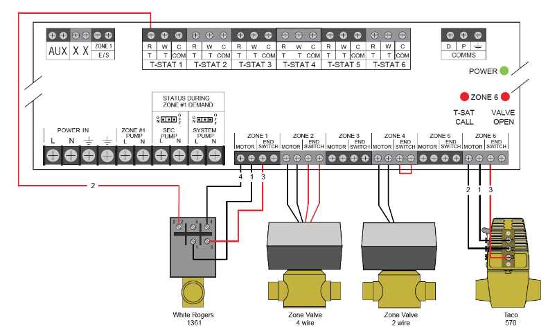 3 wire taco zone valve wiring diagram