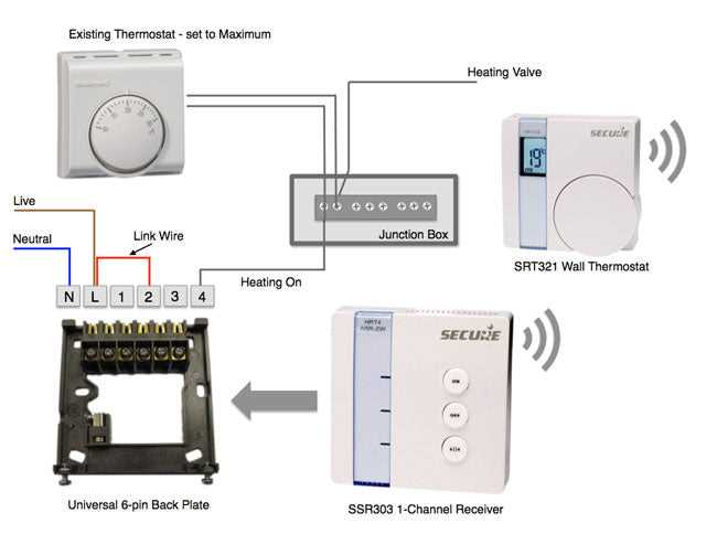 3 wire thermostat wiring diagram heat only